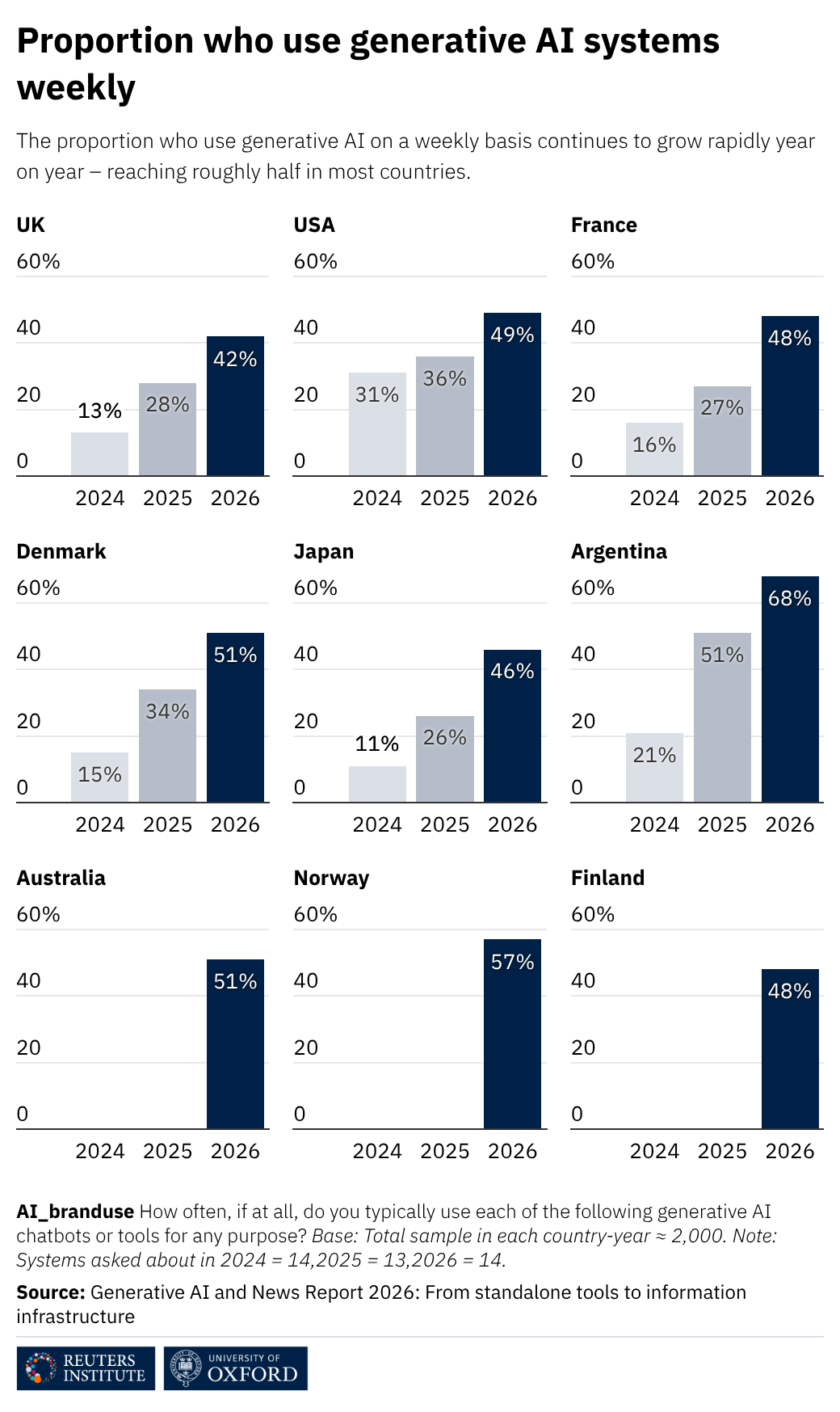 Charts